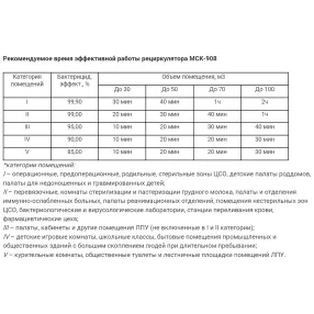 рециркулятор бактерицидный мск-908