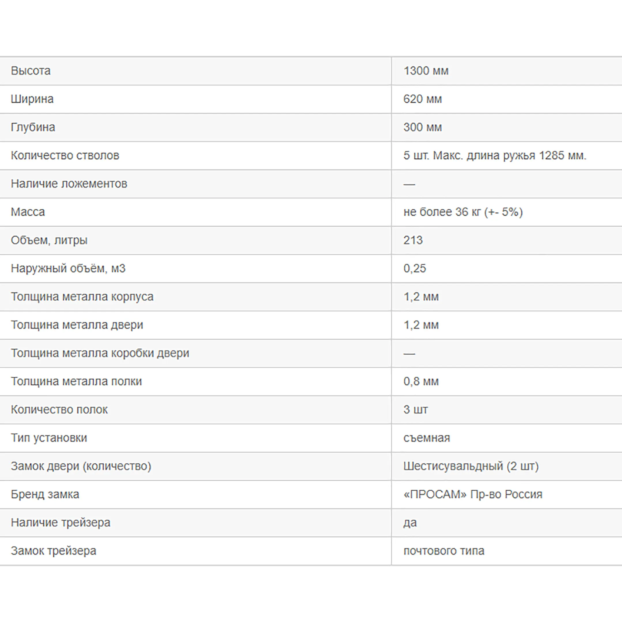 оружейный шкаф д10